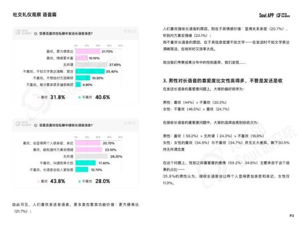 “没大没小”的称呼最有礼貌？Soul App 发布线上社交礼仪报告
