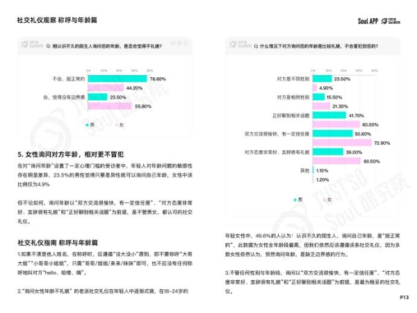 “没大没小”的称呼最有礼貌？Soul App 发布线上社交礼仪报告
