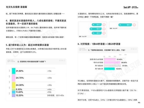 “没大没小”的称呼最有礼貌？Soul App 发布线上社交礼仪报告