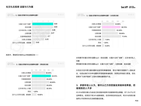 “没大没小”的称呼最有礼貌？Soul App 发布线上社交礼仪报告