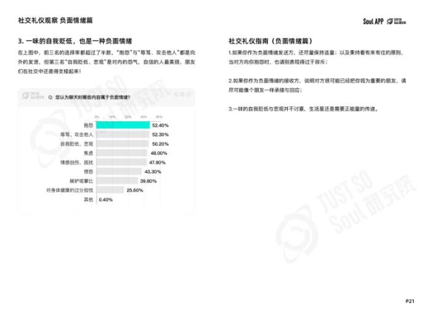 “没大没小”的称呼最有礼貌？Soul App 发布线上社交礼仪报告
