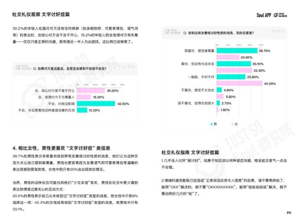 “没大没小”的称呼最有礼貌？Soul App 发布线上社交礼仪报告