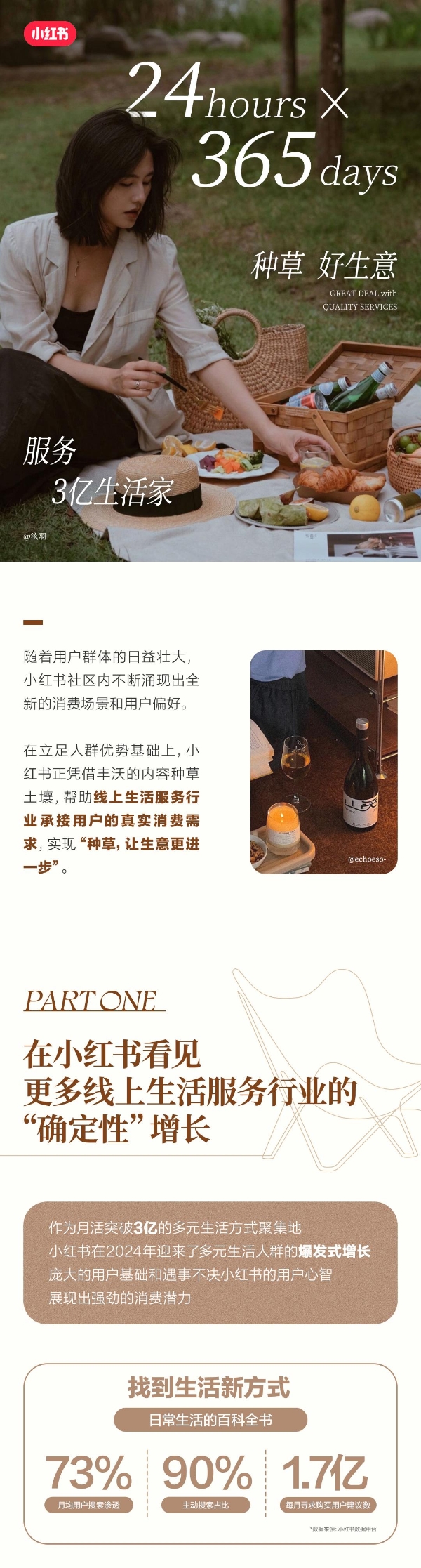 一图读懂｜小红书线上生活服务行业营销解法