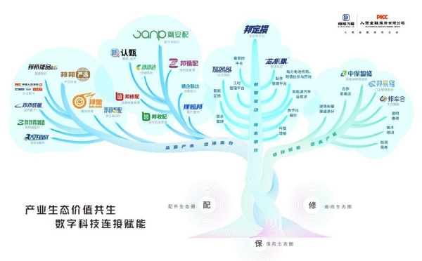 解码高质量发展路径 邦邦汽服亮相2025中国汽车流通行业新春启航大会