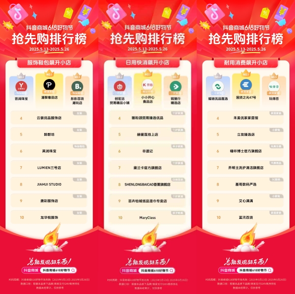 「潜力小店榜」揭晓！中小商家在618找到成长新机会 