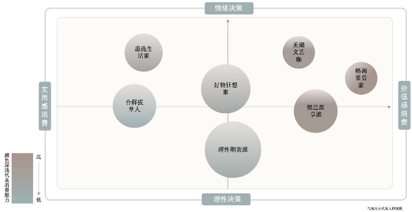 愈卷愈烈的美妆行业，人群营销如何成为品牌破圈增长的“金钥匙”？
