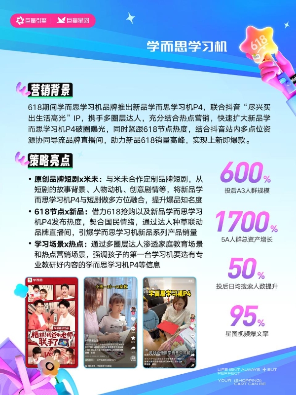 全域增长新范式！这些品牌在抖音抢赢618大促