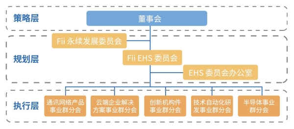 守护员工安全与健康！工业富联发布两份白皮书强化OHS管理体系