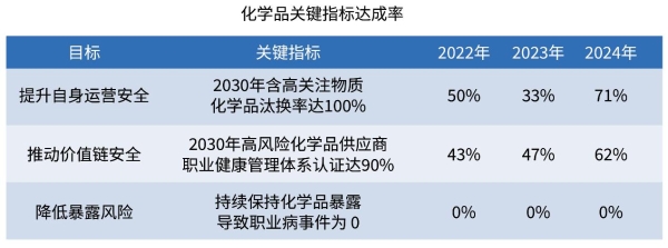 守护员工安全与健康！工业富联发布两份白皮书强化OHS管理体系