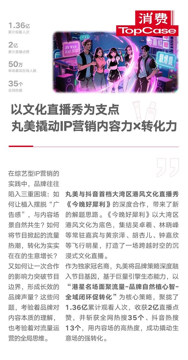 消费TopCase｜丸美 X《今晚好犀利》：一场港风名场面里的品效共生