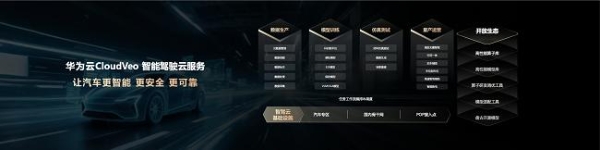华为云发布CloudVeo智能驾驶云服务  将在全国三大专区完成布局