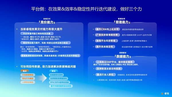 破解增「效」密钥，睿视效果代理商互动营销沙龙举行