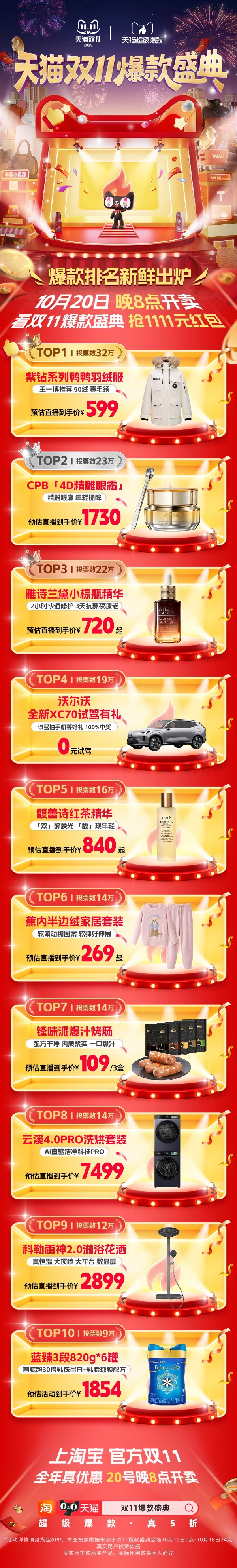 天猫双11超级爆款:长青品牌的“生命线”,藏着怎样的增长密码?