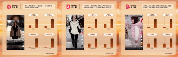 340万新品首发：在抖音商城「冬上新」，提前把冬天“卖”爆了！