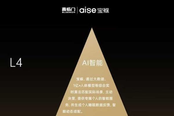 率先通过国家标准最高等级认证，喜临门引领智能床垫进入L4时代