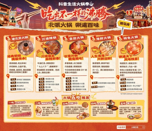 冬日火锅局还没安排？上抖音，吃出北派火锅不一样的沸腾