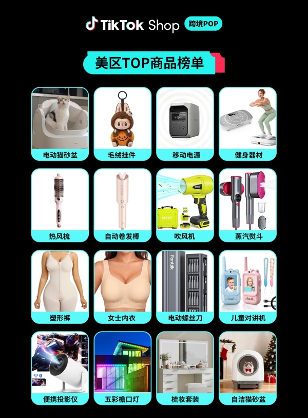 美区生意翻倍，新市场多倍增长，TikTok Shop跨境POP成中国品牌出海新主场 
