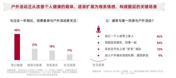 从城市到山野：一场席卷五亿人的生活迁徙 