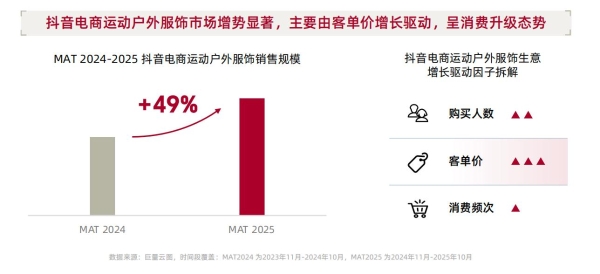 从城市到山野：一场席卷五亿人的生活迁徙 