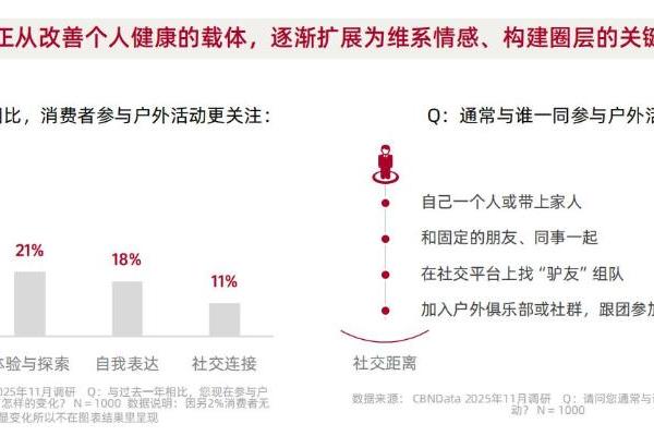 从城市到山野：一场席卷五亿人的生活迁徙 