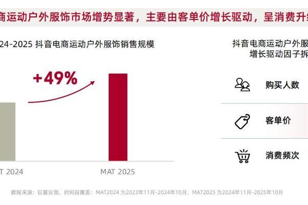 从城市到山野：一场席卷五亿人的生活迁徙 