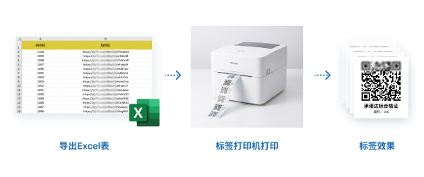 这些用户利用草料二维码，把承诺达标合格证成本降到了1厘