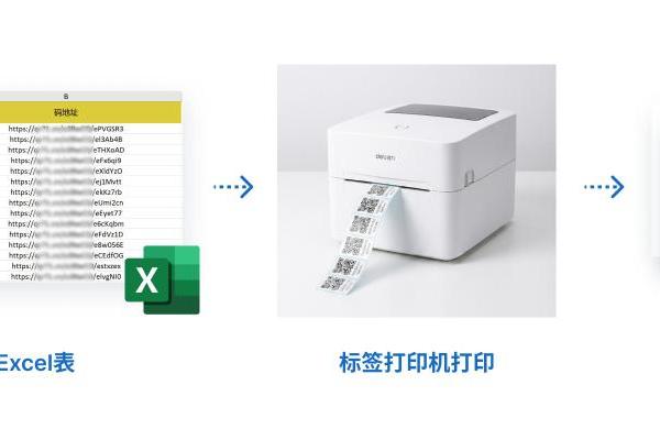 这些用户利用草料二维码，把承诺达标合格证成本降到了1厘 