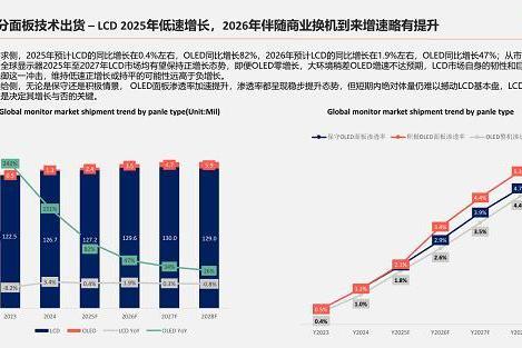 OLED 技术引领行业！泰坦军团亮相全国上网服务行业年度生态创新大会 斩获权威大奖 