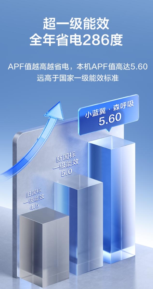 TCL小蓝翼・森呼吸空调发布，以AI健康科技定义高端空调新标准 