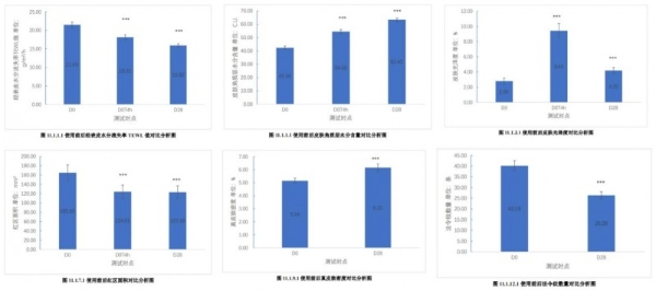 换季敏感干纹多？hfp悬金次抛精华伴你安稳过度