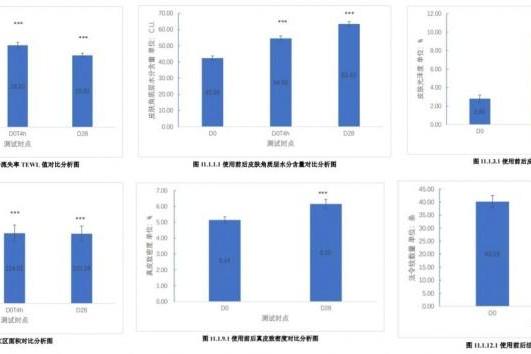 换季敏感干纹多？hfp悬金次抛精华伴你安稳过度 