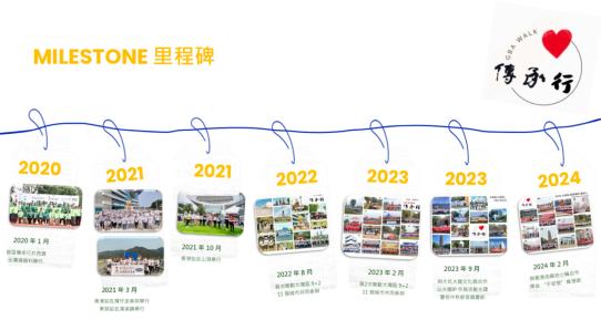 寰行盛世2026 传承行公益步行活动圆满结束联动穗港资源 赋能湾区融合 