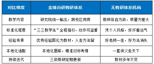 金博发布“九维提分系统”，源自华为级品控 