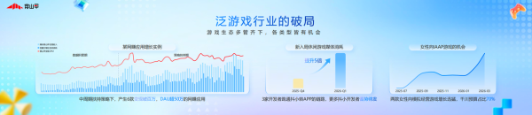 2026穿山甲开发者伙伴交流会：提升APP经营能力，做开发者全生命周期的增长合伙人