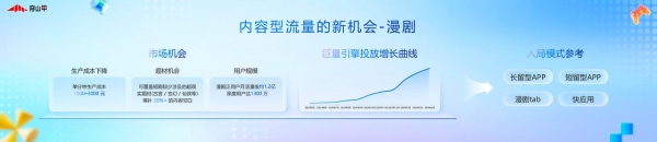 2026穿山甲开发者伙伴交流会：提升APP经营能力，做开发者全生命周期的增长合伙人