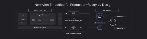 全球具身智能创新大会硅谷收官 魔法原子投入10亿美元打造生态 