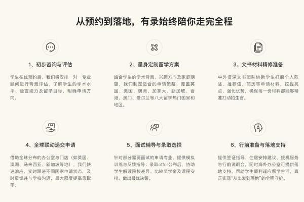 有录网以专业服务打造英联邦留学服务新标杆 