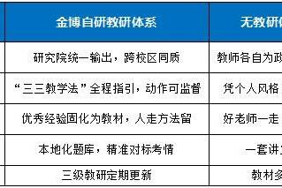 金博发布“九维提分系统”，源自华为级品控 