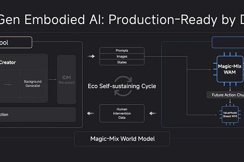 全球具身智能创新大会硅谷收官 魔法原子投入10亿美元打造生态 