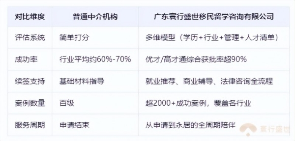 高优获批率靠什么？寰行盛世：资深文书，才是真正的申请护城河