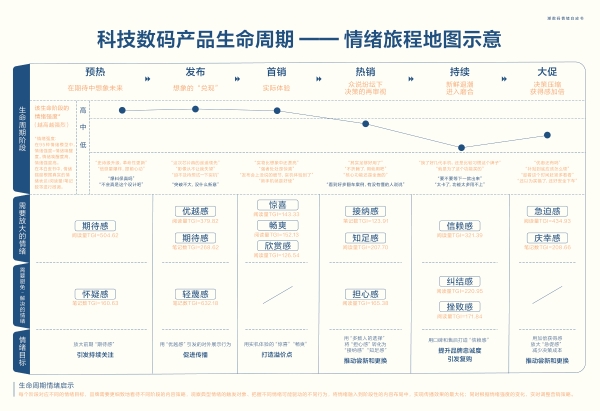 小红书发布《2026潮数码情绪白皮书》