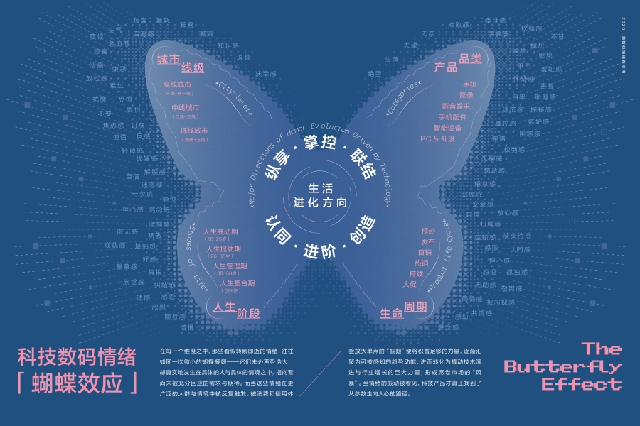 小红书发布《2026潮数码情绪白皮书》