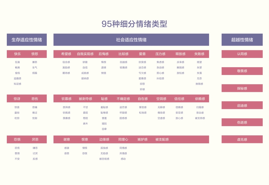 小红书发布《2026潮数码情绪白皮书》