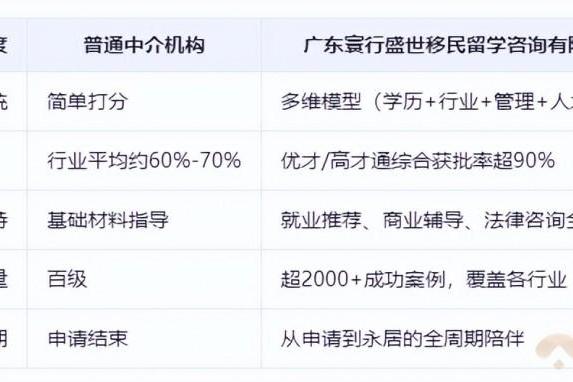 高优获批率靠什么？寰行盛世：资深文书，才是真正的申请护城河