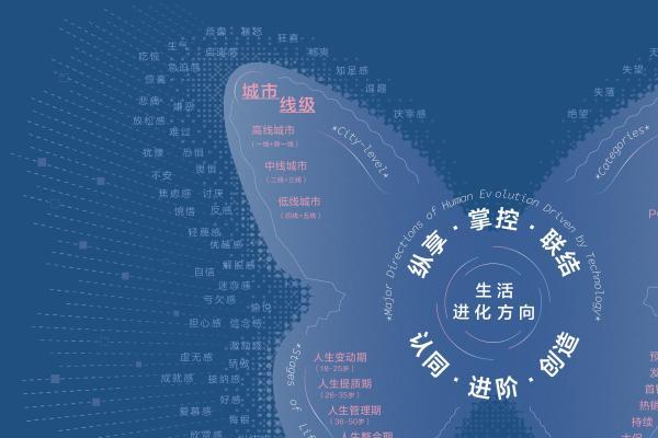 小红书发布《2026潮数码情绪白皮书》