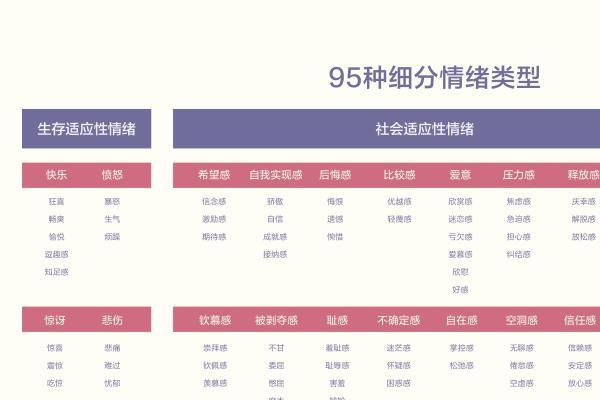 小红书发布《2026潮数码情绪白皮书》