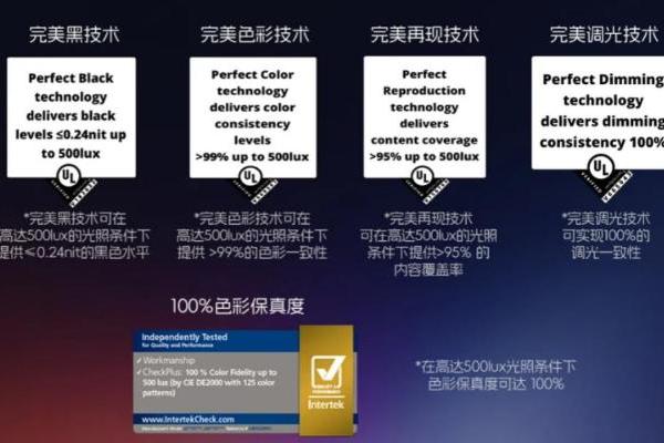 2026年电竞显示器怎么选？答案藏在这块1500nit的OLED里 