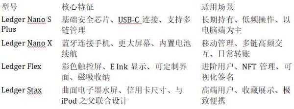 国内购买Ledger硬件钱包必读：2026年正品渠道甄别与设备激活实操手册