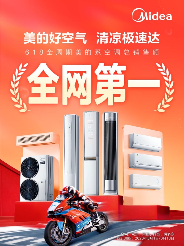 天气越热美的越猛，618全周期美的系空调总销售额全网第一