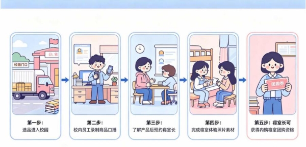 618后公域电商已成价格红海VS9月开学季校园电商白牌蓝海 